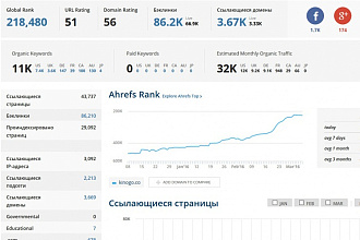 Выгружу данные с Ahrefs