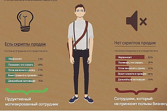 Напишу скрипт для отдела продаж