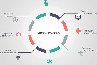 Сделаю простую инфографику