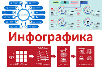 Инфографика