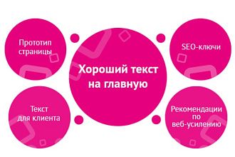 Напишу статью на главную страницу сайта