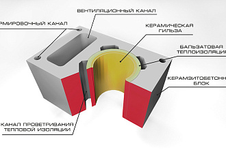3d визуализация. Смоделирую любой предмет интерьера