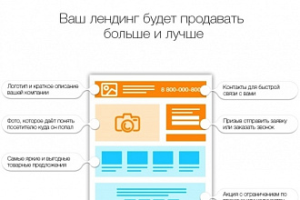Разработаю Лендинг