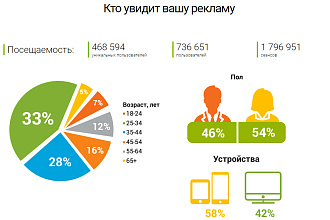 Рекламное объявление с видео превью