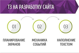 Написание ТЗ для сайта