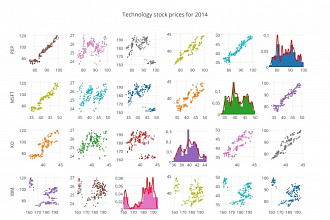 Напишу скрипт Python 3, Pandas, Keras, Tensorflow