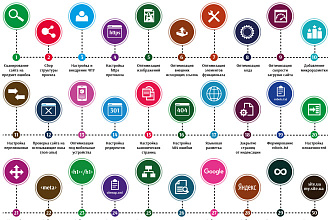 SEO аудит сайта