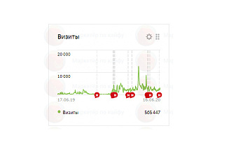 Создам дорвеи под вашу нишу