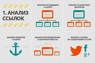 Анализ ссылок ссылочной массы