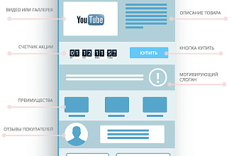 Создание Landing page