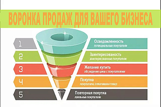 Создам воронку продаж для Вашего онлайн бизнеса