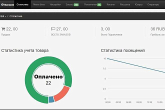 Скрипт для авто-продаж,который позволит создать свой магазин Telegram