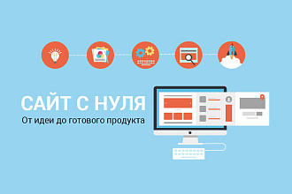 Создание сайта-визитки. Быстро и качественно