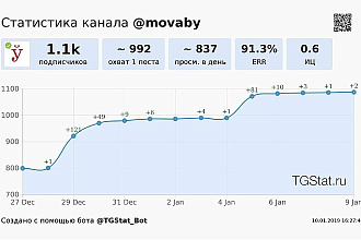 Нативный пост с вашей ссылкой в Telegram-канале с ЦА из Беларуси