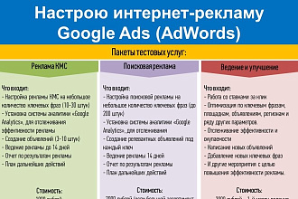 Настрою рекламу Google Ads