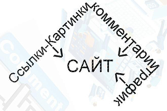 Особый подход к продвижению. Комплекс ссылки-картинки, трафик, коменты