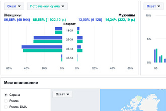 Запуск таргетированной рекламы в Instagram и FB