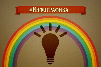 Создам красивую инфографику