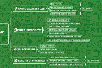 Оформлю красиво схему для воронок, проектов, интеллект-карт