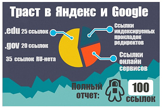 100 безанкорных ссылок из выдачи Google - gov, edu, высокий DA
