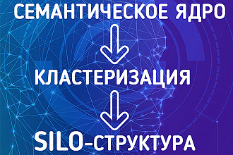 Сбор, кластеризация семантического ядра. Создание архитектуры сайта