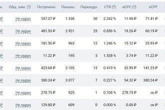 Поиск потенциальных клиентов ВК