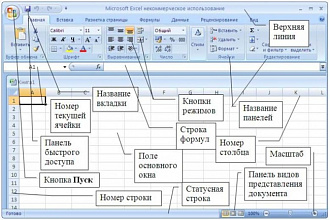 Создам макрос в Excel