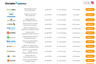 Финансовая витрина микрозаймов и кредитов