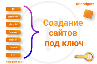 Лендинги под ключ на Тильде