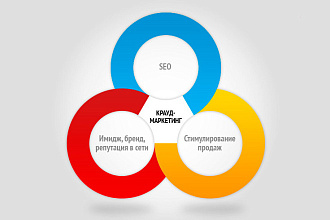 20 вечных ссылок с форумов