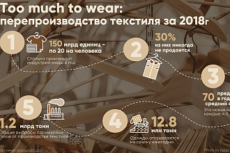 Создам уникальную презентацию