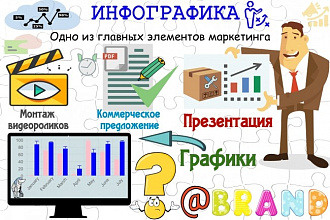 Инфографика Вашего Бизнеса
