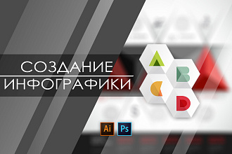 Создание уникальной инфографики
