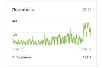 Полный аудит сайта SEO для продвижения в ТОП и консультация