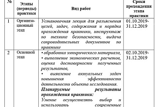 Отредактирую, создам, наполню таблицу в Word