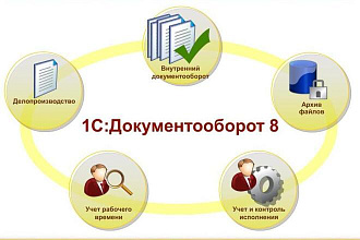 Консультации по работе 1С документооборот