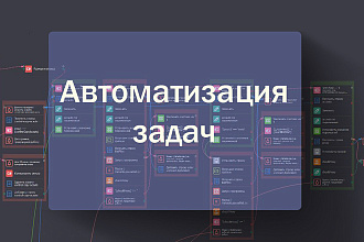 Автоматизация задач Zennoposter