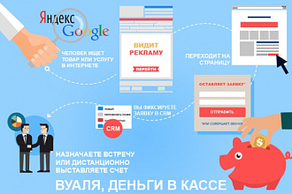 Настраиваю высокоэффективные рекламные кампании Яндекс Директ