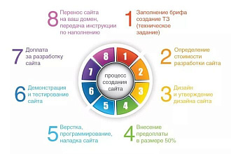 Создам сайт