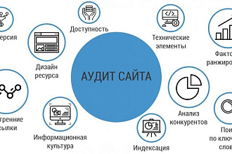 Аудит сайта