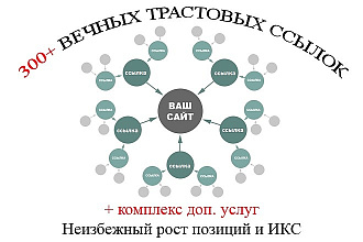 300 вечных трастовых ссылок. Гарантированный рост позиций ПС и ИКС