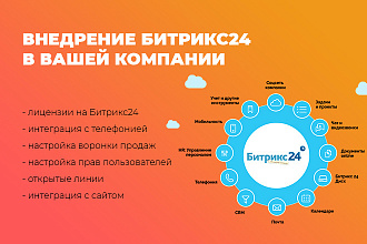 Внедрение битрикс24 в вашей компании