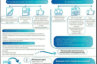 Создам инфографику