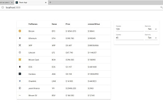 Онлайн-репетиторство по программированию JavaScript