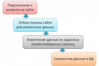Парсер контента