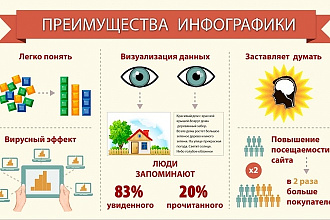 Создание инфографики