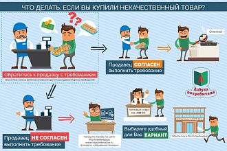 Сделаю ролик с анимацией