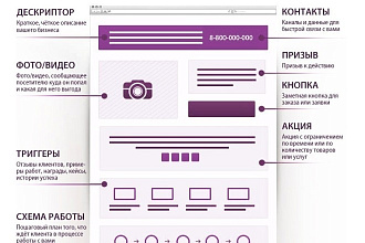 Создам продающий Landing Page под ключ на Tilda