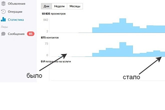Продвижение товаров и услуг на досках объявлений Авито и Юла