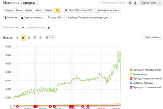SEO в Топ под ключ